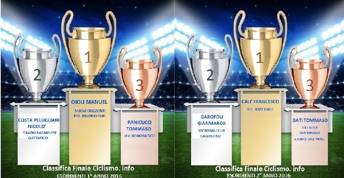 Classifiche finali Ciclismo.info Esordienti 2016