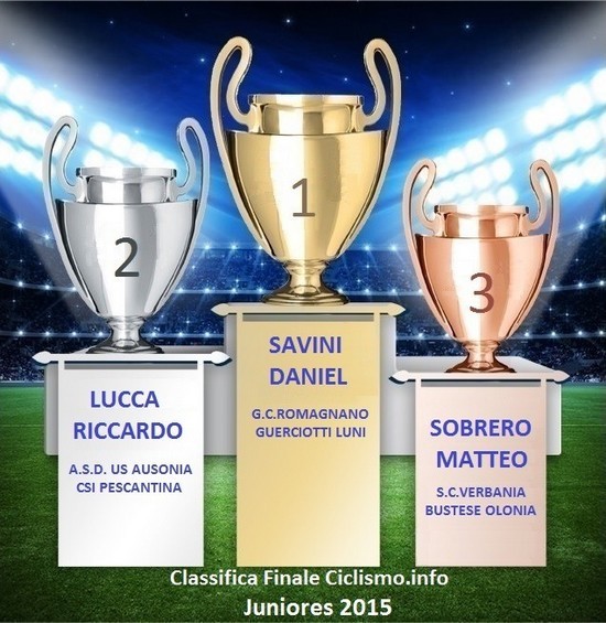 Pubblicate le Classifiche annuali fino alla categoria juniores